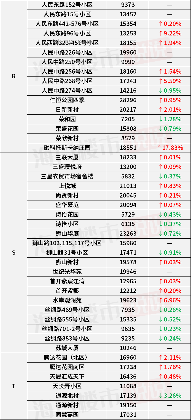 榴莲价格暴跌背后的行业洞察